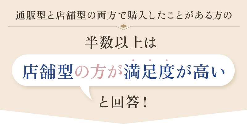 通販型と店舗型の両方で購入したことある方の過半数は店舗型の方が満足度が高いと回答