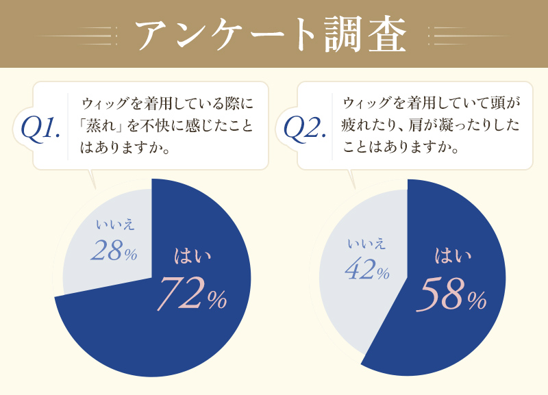アンケート調査