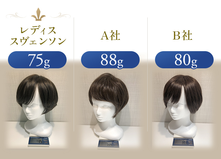 重さの比較